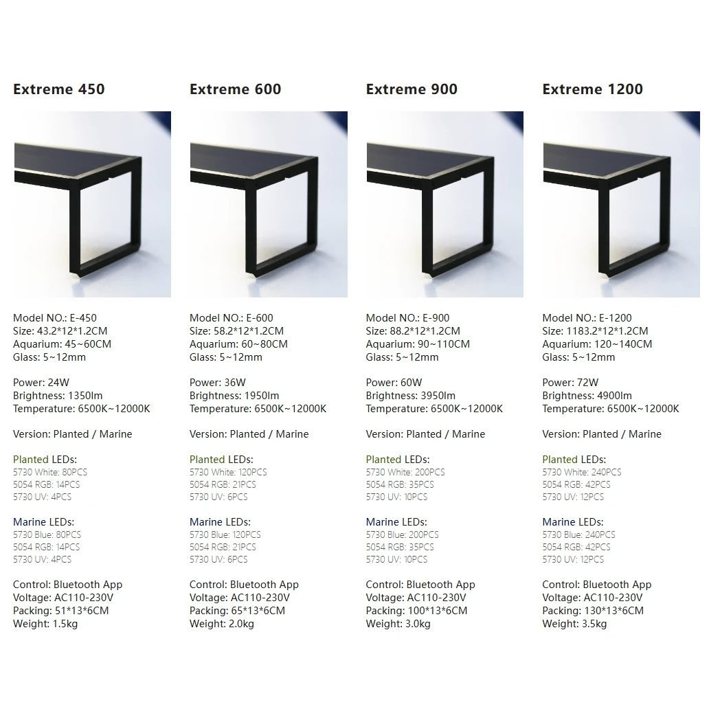 MICMOL Extreme 450 600 900 120 - Plant Parent App recensie en prijs