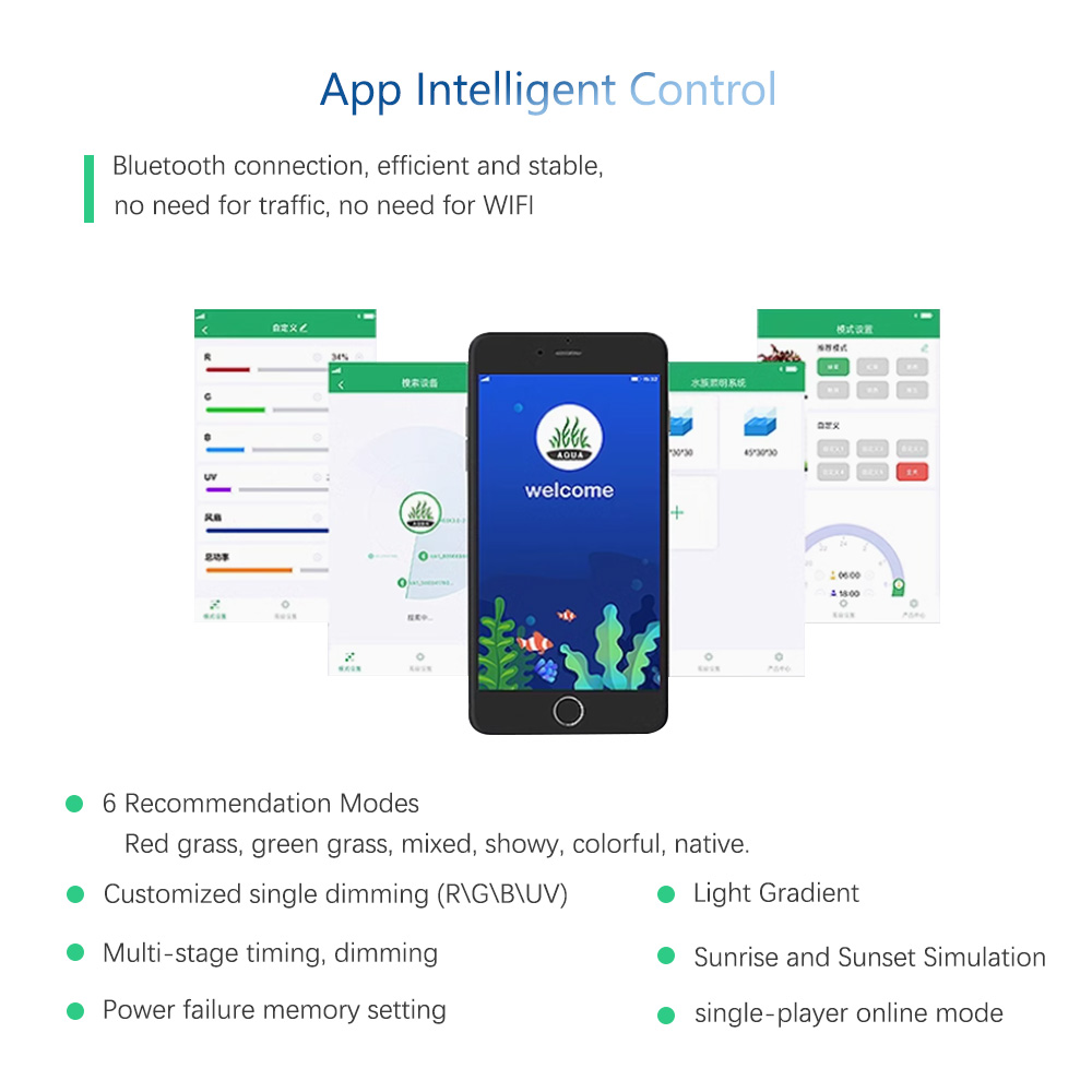 WEEK AQUA RGB + UV Nieuwe modu - Plant Parent App recensie en prijs