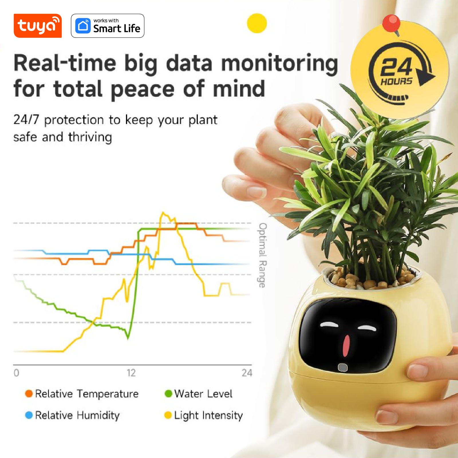 mart Plant Pot AI Planter - Pe - Plant Parent App recensie en prijs