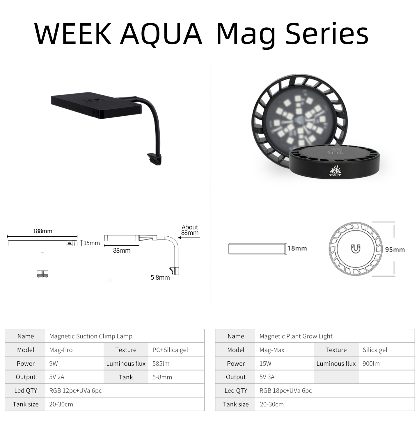WEEK AQUA Mag Pro Mag Max Nano - Plant Parent App recensie en prijs