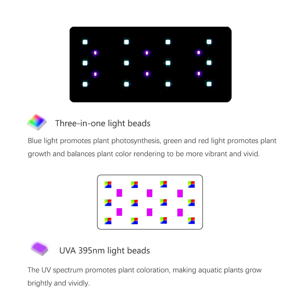 RGB + UV Nieuwe modus Spectrum - Plant Parent App recensie en prijs