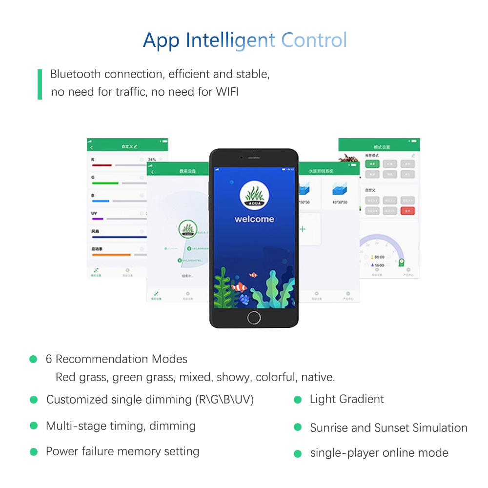 WEEK AQUA Mag-Pro/Max Nano RGB - Plant Parent App recensie en prijs